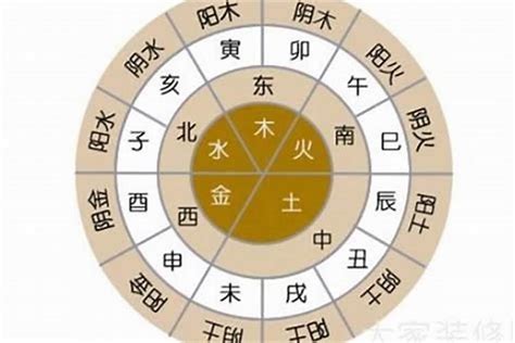 中文字 五行|汉字五行属性查询